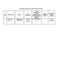 изобаржение Сведения о руководителях ЧОУ ДПО "Спутник"